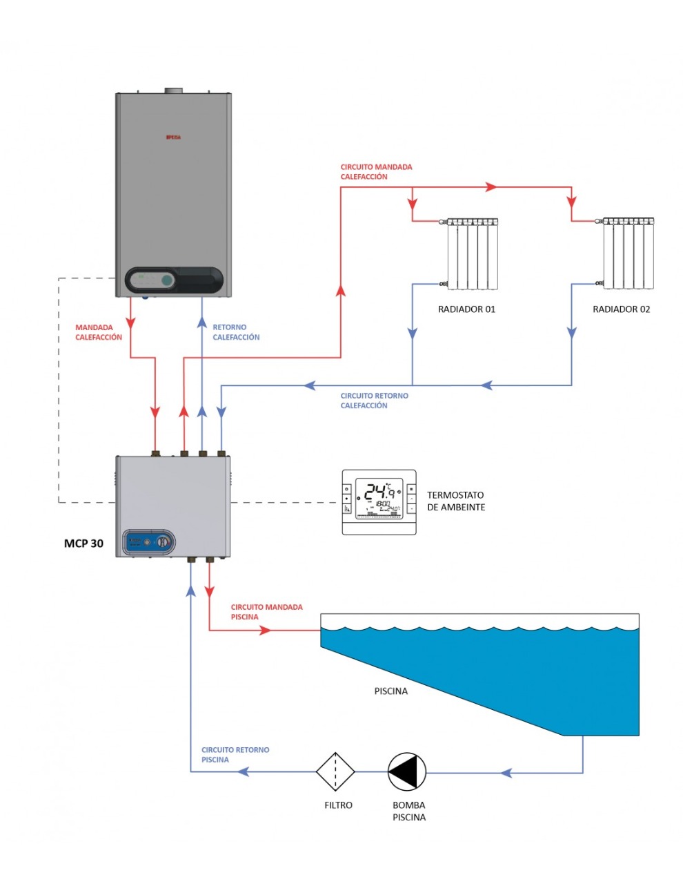 MODULO CLIMATIZADOR DE PISCINA MCP 30 - PEISA [10001589]