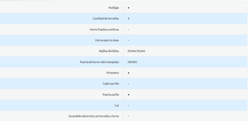 COCINA MULTIGAS 4 HORNALLAS CON REJILLAS DIVIDIDAS  - EFICIENCIA ENERGÉNITCA A+ - CRISTAL TEMPLADO - PARRILLA - MARRON - ORMAY [CAPRI]