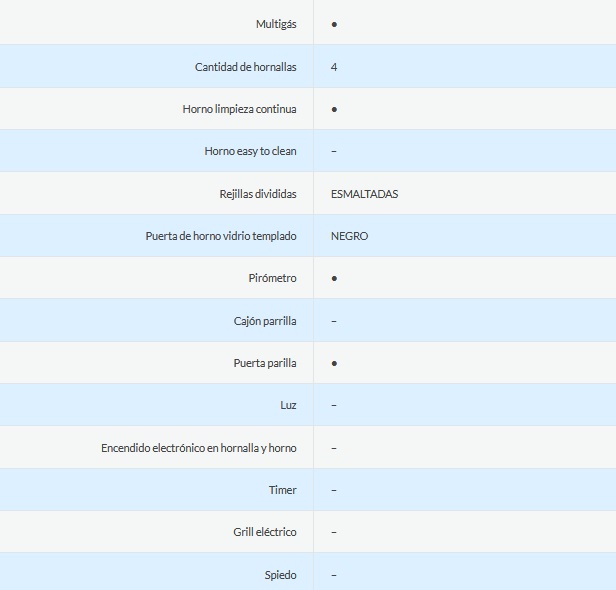 COCINA MULTIGAS 4 HORNALLAS CON REJILLAS DIVIDIDAS  - EFICIENCIA ENERGÉNITCA A+ - CRISTAL TEMPLADO - PARRILLA - BLANCO  - ORMAY [BIYU BL]