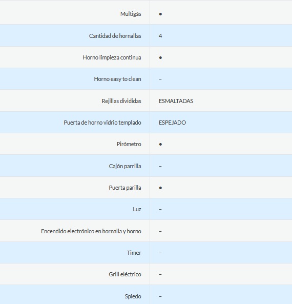 COCINA MULTIGAS 4 HORNALLAS CON REJILLAS DIVIDIDAS  - EFICIENCIA ENERGÉNITCA A+ - CRISTAL ESPEJADO - PARRILLA - BLANCO  - ORMAY [BIYU PLUS]