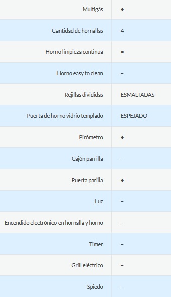 COCINA MULTIGAS 4 HORNALLAS CON REJILLAS DIVIDIDAS  - EFICIENCIA ENERGÉNITCA A+ - CRISTAL ESPEJADO - PARRILLA - NEGRO - ORMAY [INOX N]