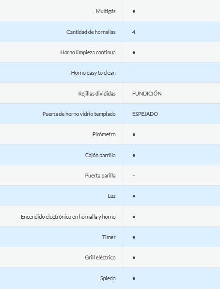 COCINA MULTIGAS 4 HORNALLAS CON REJILLAS DIVIDIDAS  - EFICIENCIA ENERGÉNITCA A+ - CRISTAL ESPEJADO - TIMER - LUZ - GRILL Y SPIEDO - BLANCO - ORMAY [GOURMET PRO BL]