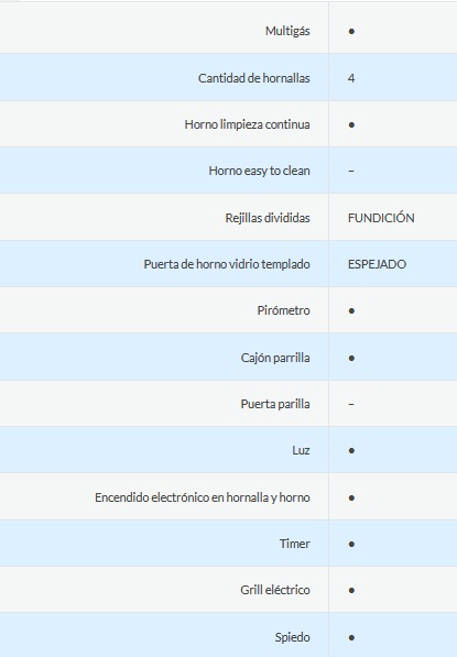 COCINA MULTIGAS 4 HORNALLAS CON REJILLAS DIVIDIDAS  - EFICIENCIA ENERGÉNITCA A+ - CRISTAL ESPEJADO - TIMER - LUZ - GRILL Y SPIEDO - GRIS - ORMAY [GOURMET PRO IX]