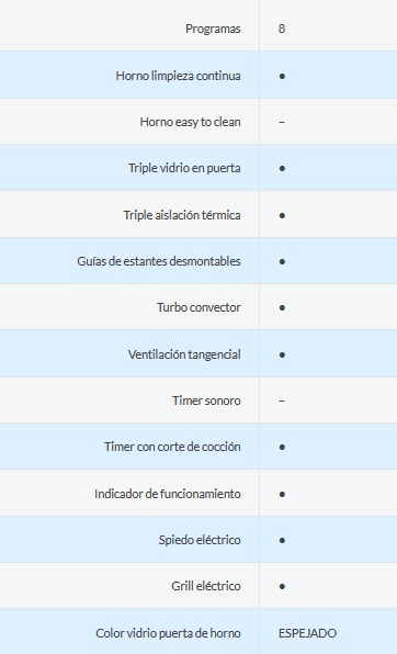 HORNO ELÉCTRICO 60 LTS -  EMPOTRABLE - CON GRIL, TIMER,  SPIEDO,  FUNCIONES Y TRIPLE CRISTAL - 60X60CM -  ESPEJADO - ORMAY [HE-60A4]