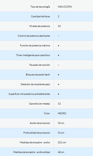 ANAFE ELÉCTRICO A INDUCCION-  2 HORNALLAS - ORMAY [SMART COOK I2]